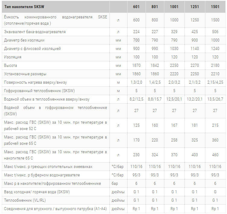 sksw zmeevik gvs внутрі teplového akkumulyatora s без solnechnymi zmeevikami технічні harakteristiki