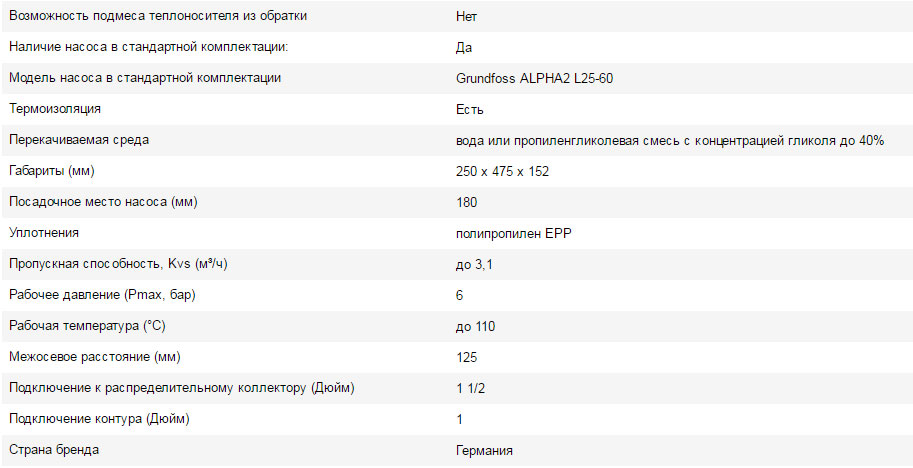 nasosnaya gruppa afriso s nasosom grundfos alpha2 l 25601