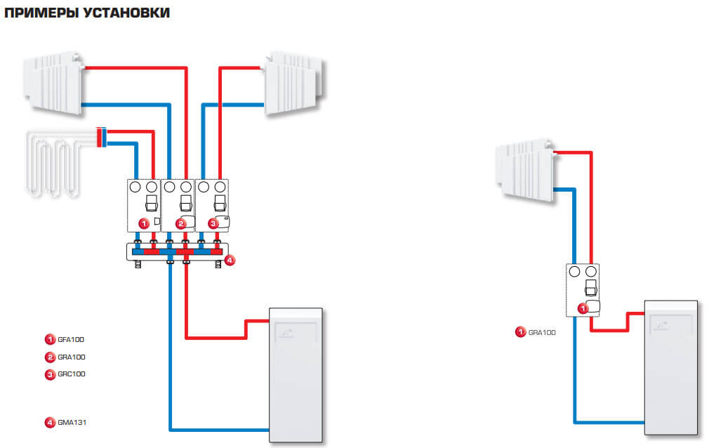 nasosnaya gruppa esbe gra111 gsa111 gsc111 smesitelnyj kontur elektroprivodustanovka2