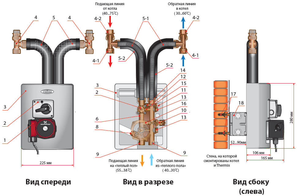 thermix el s elektricheskim servoprivodom 220 vrazmery