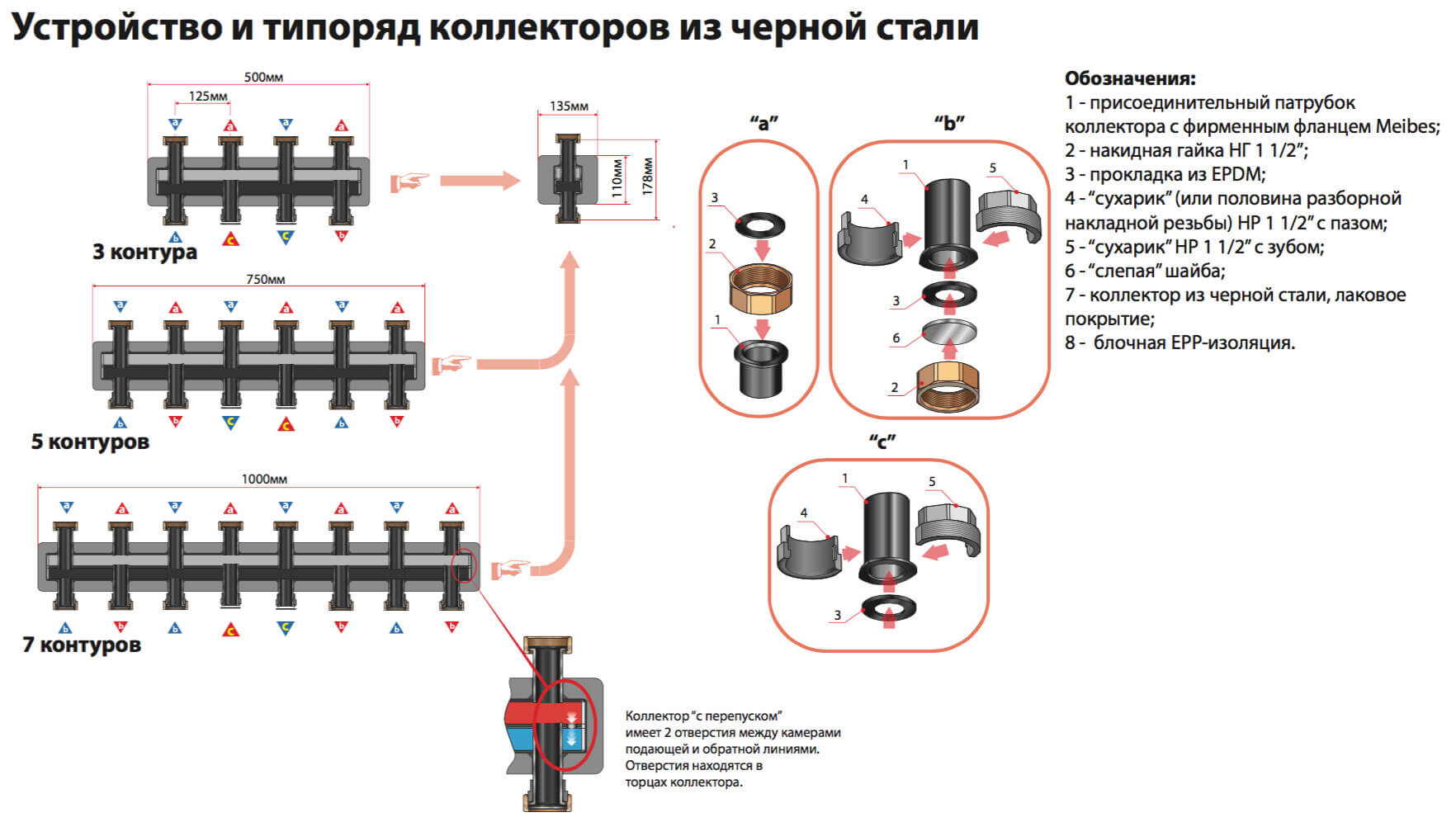 2 контура длина. Коллектор распределительный Meibes 3-5 контура. Коллектор Meibes 66301.31. Распределительная гребенка до 5 контуров 1 1/2