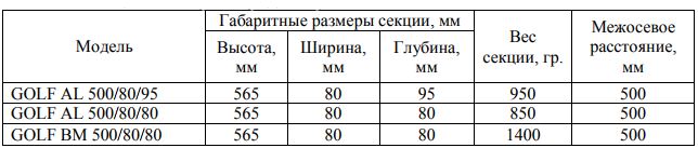 Harakteristiki radiatorov Tianrun GOLF