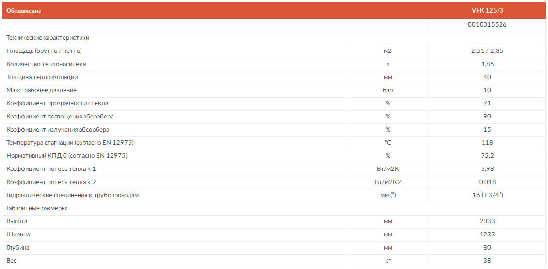 ploskiй solnechny kollektor vaillant aurotherm vfk 125 3 pro технічні harakteristiki