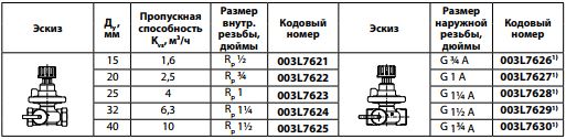 Avtomaticheskij balansirovochnyj klapan Danfoss asv p