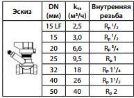 Ruchnoj balansirovochnyj klapan Danfoss LENO MSV B