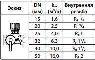 Ruchnoj balansirovochnyj klapan Danfoss USV i