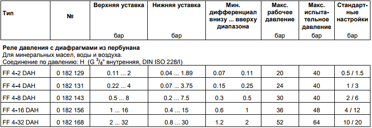 Реле давления FF4-8 (MDR-F 8)