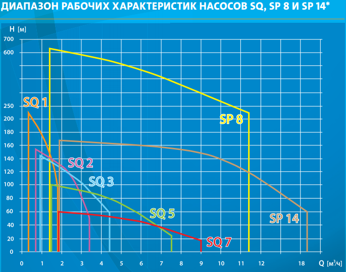 tsirkulyatsionnyy nasos grundfos sq2