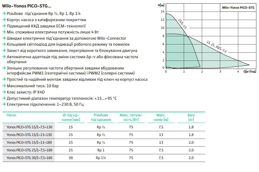 характеристики насосов wilo для отопления. характеристики насосов wilo для отопления. насос wilo ph-25e. таблица подбора циркуляционного насоса для системы отопления. циркуляционный насос wilo ph-401e.