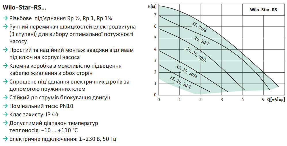 tsirkulyatsionnyj nasos wilo star rs15 4 130ustanovka