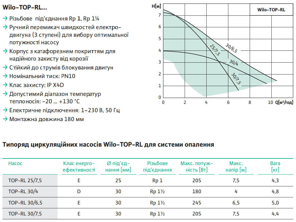 tsirkulyatsionnyj nasos wilo top-rl 25 7 5ustanovka