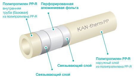 stabi truba alyuminiy 20 kh 28 mm pn16 kan ppr1