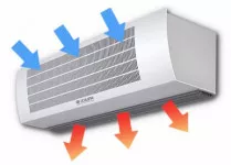 Теплові завіси