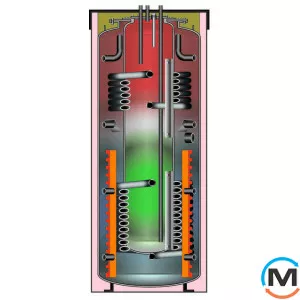 Meibes SKSE-2 401/200 Бак ГВС внутри теплового аккумулятора, Объем (л): 400, Количество змеевиков: 2, Толщина изоляции (мм): 100, фото 