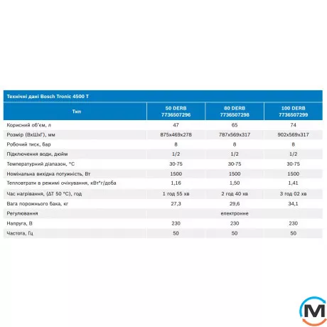 Бойлер Bosch Tronic TR4501T 50 EBP, фото , изображение 4