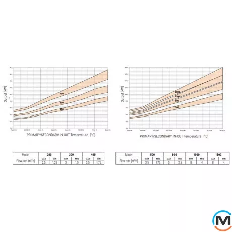 Бойлер Cordivari 400 л BOLLY® 1 XL (1 теплообмінник, підключення по осі) WB (жорстка незнімна ізоляція) POLYWARM®, фото , зображення 2