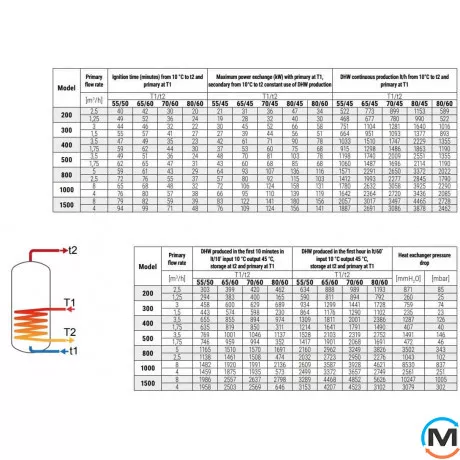 Бойлер Cordivari 400 л BOLLY® 1 XL (1 теплообмінник, підключення по осі) WB (жорстка незнімна ізоляція) POLYWARM®, фото , зображення 4