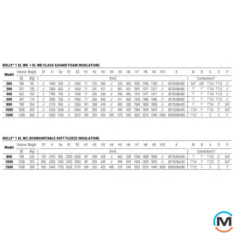 Бойлер Cordivari 400 л BOLLY® 1 XL (1 теплообмінник, підключення по осі) WB (жорстка незнімна ізоляція) POLYWARM®, фото , зображення 6