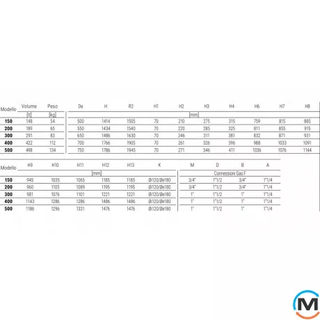 Бойлер Cordivari 500 л BOLLY® 2 ST (2 теплообмінники) WB (жорстка незнімна ізоляція) POLYWARM®, фото , зображення 3