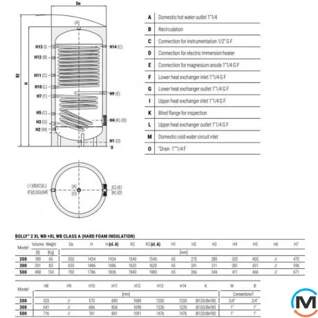Бойлер Cordivari 500 л BOLLY® 2 XL (2 теплообмінники, підключення по осі) WB (жорстка незнімна ізоляція) POLYWARM®, фото , зображення 3