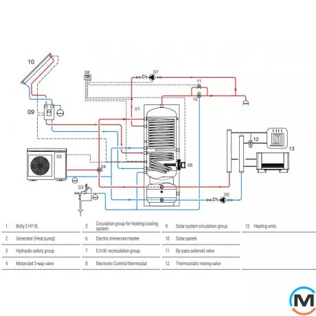 Бойлер комбінований + буфер ТН 300/85 л Cordivari BOLLY® 2 HY XL, Кількість змійовиків: 2, фото , зображення 7