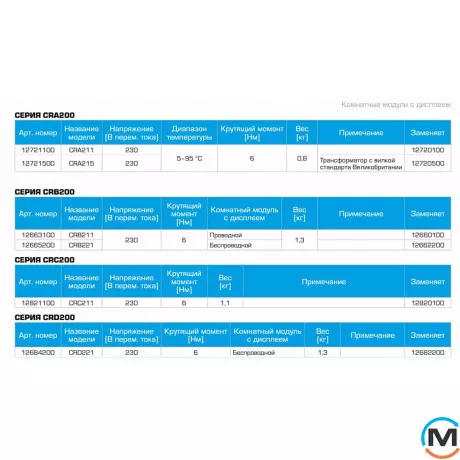 CRC211 Контролер ESBE CRC211 REGULATOR 230V 6NM, фото , зображення 3