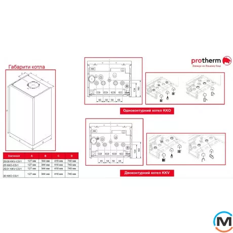 Котел Panther Condens 25 KKO-CS/1 (N-INT) газовий одноконтурний конденсаційний 26,9 кВт, Теплова потужність (кВт): 25, Кількість контурів: 1, фото , зображення 5