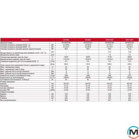 Котел Panther Condens 25/31 KKV-CS/1 (N-INT) газовый конденсационный двухконтурный 26,7 кВт, ГВС 31,0 кВт, Тепловая мощность (кВт): 25, Количество контуров: 2, фото , изображение 6