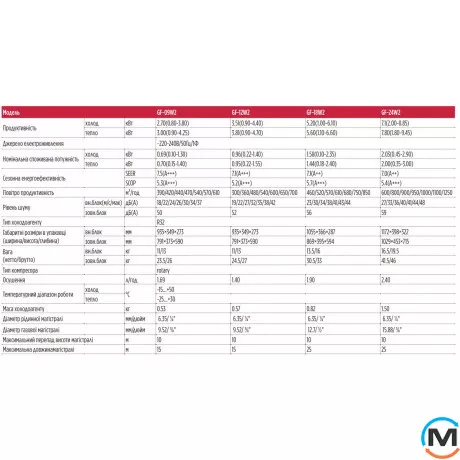 Кондиционер тепловой насос Tosot Lyra GF-18W2, Площадь помещения (кв.м): 50, фото , изображение 6