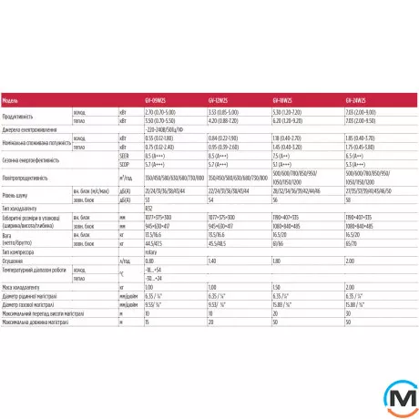 Кондиціонер тепловий насос Tosot Lyra Two Stage GV-24W2S, Площа приміщення (кв.м): 70, фото , зображення 6
