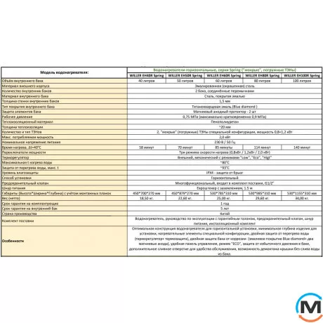 Водонагреватель Willer EH80R Spring горизонтальный (цвет черный матовый), фото , изображение 10