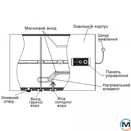 Водонагреватель Willer EH80R Spring горизонтальный (цвет черный матовый), фото , изображение 9