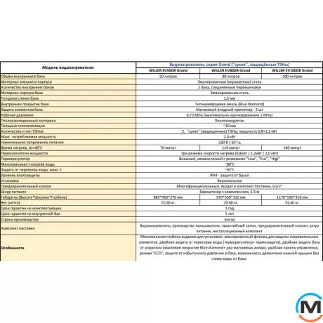 Водонагреватель Willer EV30DR Grand (цвет черный матовый), фото , изображение 9