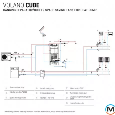 Навісний плоский теплохолодоакумулятор 50 л Cordivari VOLANO CUBE GBL 6 bar -10 / +95 °C, Об'єм (л): 50, фото , зображення 4