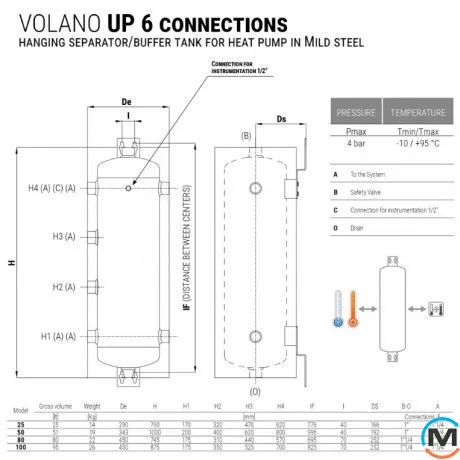Навісний тепло-холодоакумулятор 100 л Cordivari VOLANO UP GBF (6 CONN.) 4 bar -10/+95 °C, Об'єм (л): 100, фото , зображення 3