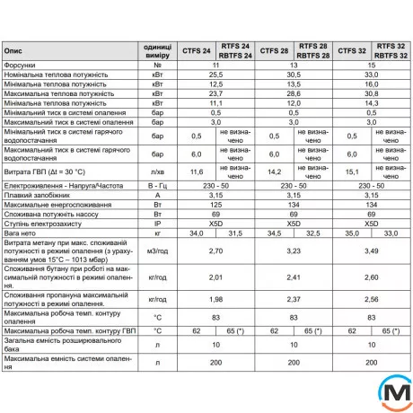 Газовый котел 2-контурный (турбо) FONDITAL CFNU22CA24 FORMENTERA CTFS 24, Тип котла: Газовый традиционный, Тепловая мощность (кВт): 23.7, фото , изображение 5