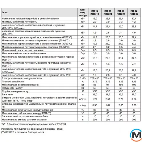Газовый котел с трехходовым клапаном 1-контурный FONDITAL KITU22KU28 ITACA CONDENSING KRB 28, Тип котла: Газовый конденсационный, Тепловая мощность (кВт): 26, Встроенный бойлер: Нет, Количество контуров: 3, фото , изображение 5