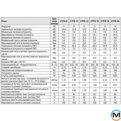 Газовий котел (турбо) 2-контурний (2 теплообмінники) FONDITAL CMKU22CA24 MINORCA CTFS 24, Тип котла: Газовий традиційний, Теплова потужність (кВт): 23.3, Тип камери згоряння: Закрытая, фото , зображення 5