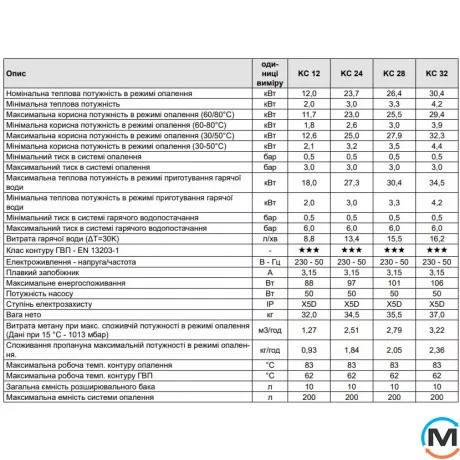 Конденсационный газовый котел 2-контурный FONDITAL CITU22KC32 ITACA CONDENSING KC 32, Тип котла: Газовый конденсационный, Тепловая мощность (кВт): 30.4, Встроенный бойлер: Нет, Количество контуров: 2, фото , изображение 5