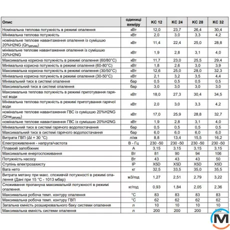 Конденсационный газовый котел 2-контурный FONDITAL KFOU22KC32 FORMENTERA NEW CONDENSING KC 32, Тип котла: Газовый конденсационный, Тепловая мощность (кВт): 30.4, фото , изображение 5