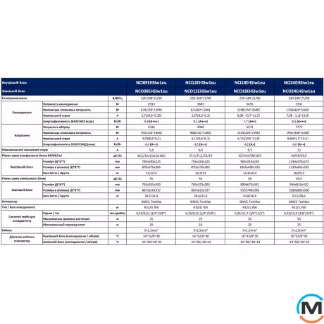 Кондиціонер спліт-система NC clima Інвертор Stonehenge (-30С) NCI12EHSIw1eu/NCO12EHSIw1eu, Площа приміщення (кв.м): 35, фото , зображення 11