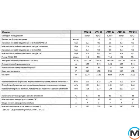 Газовый котел с частотным насосом (естественная тяга) 2-контурный (2 теплообменника) NOVA FLORIDA KVNU32CC24 VIRGO CTN 24, Тепловая мощность (кВт): 24, фото , изображение 4