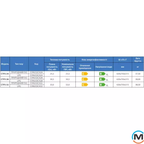 Газовый котел (турбо) 2-контурный (2 теплообменника) NOVA FLORIDA CVNU32CA24 VIRGO CTFS 24, Тип котла: Газовый традиционный, Тепловая мощность (кВт): 24, Количество контуров: 2, Способ отвода газов: Турбированный, фото , изображение 5