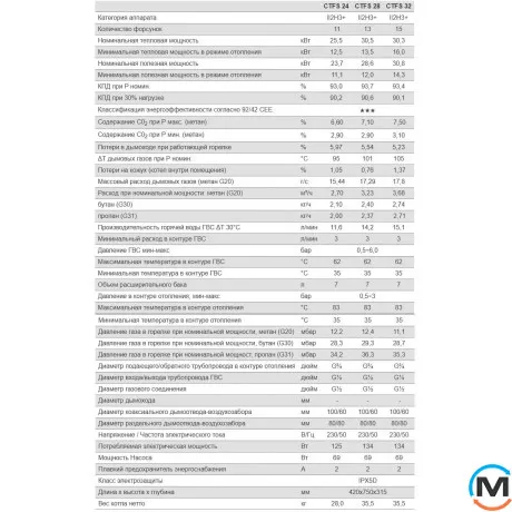 Газовый котел (турбо) 2-контурный (2 теплообменника) NOVA FLORIDA CVNU32CA32 VIRGO CTFS 32, Тип котла: Газовый традиционный, Тепловая мощность (кВт): 32, Количество контуров: 2, Способ отвода газов: Турбированный, фото , изображение 6