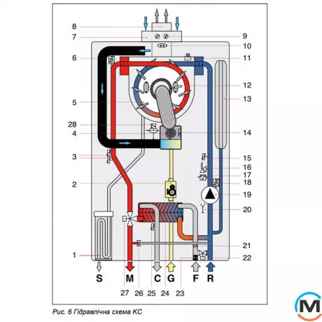 Конденсационный газовый котел с частотным насосом 2-контурный NOVA FLORIDA KDLU32KC28 / KDOU32KC28 DELFIS CONDENSING KC 28, Тип котла: Газовый конденсационный, Тепловая мощность (кВт): 28, Количество контуров: 2, фото , изображение 3