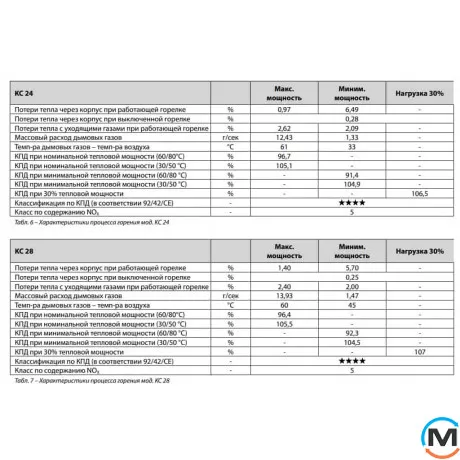 Конденсационный газовый котел с частотным насосом 2-контурный NOVA FLORIDA KDLU32KC28 / KDOU32KC28 DELFIS CONDENSING KC 28, Тип котла: Газовый конденсационный, Тепловая мощность (кВт): 28, Количество контуров: 2, фото , изображение 6