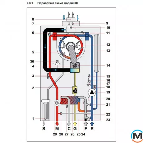 Конденсационный газовый котел с частотным насосом 2-контурный NOVA FLORIDA KOTU32KC28 ORION CONDENSING KC 28, Тип котла: Газовый конденсационный, Тепловая мощность (кВт): 28, Встроенный бойлер: Нет, Количество контуров: 2, фото , изображение 3