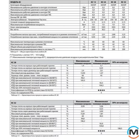 Конденсационный газовый котел с частотным насосом 2-контурный NOVA FLORIDA KVOU32KC28 VIRGO CONDENSING KC 28, Тепловая мощность (кВт): 28, фото , изображение 4