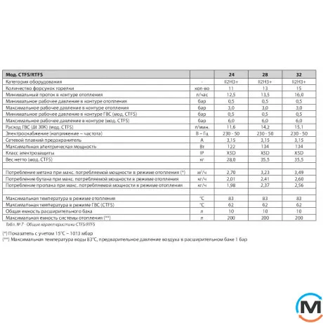 Газовий котел (турбо) 1-контурний NOVA FLORIDA COBU32RA24 ORION RTFS 24, Тип котла: Газовий традиційний, Теплова потужність (кВт): 24, Вбудований бойлер: Ні, Кількість контурів: 1, фото , зображення 3