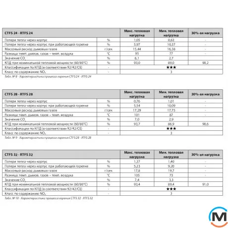 Газовий котел (турбо) 1-контурний NOVA FLORIDA COBU32RA24 ORION RTFS 24, Тип котла: Газовий традиційний, Теплова потужність (кВт): 24, Вбудований бойлер: Ні, Кількість контурів: 1, фото , зображення 4